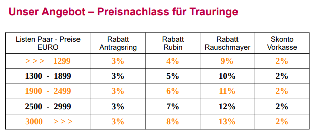 Unser Angebot – Preisnachlass für Trauringe